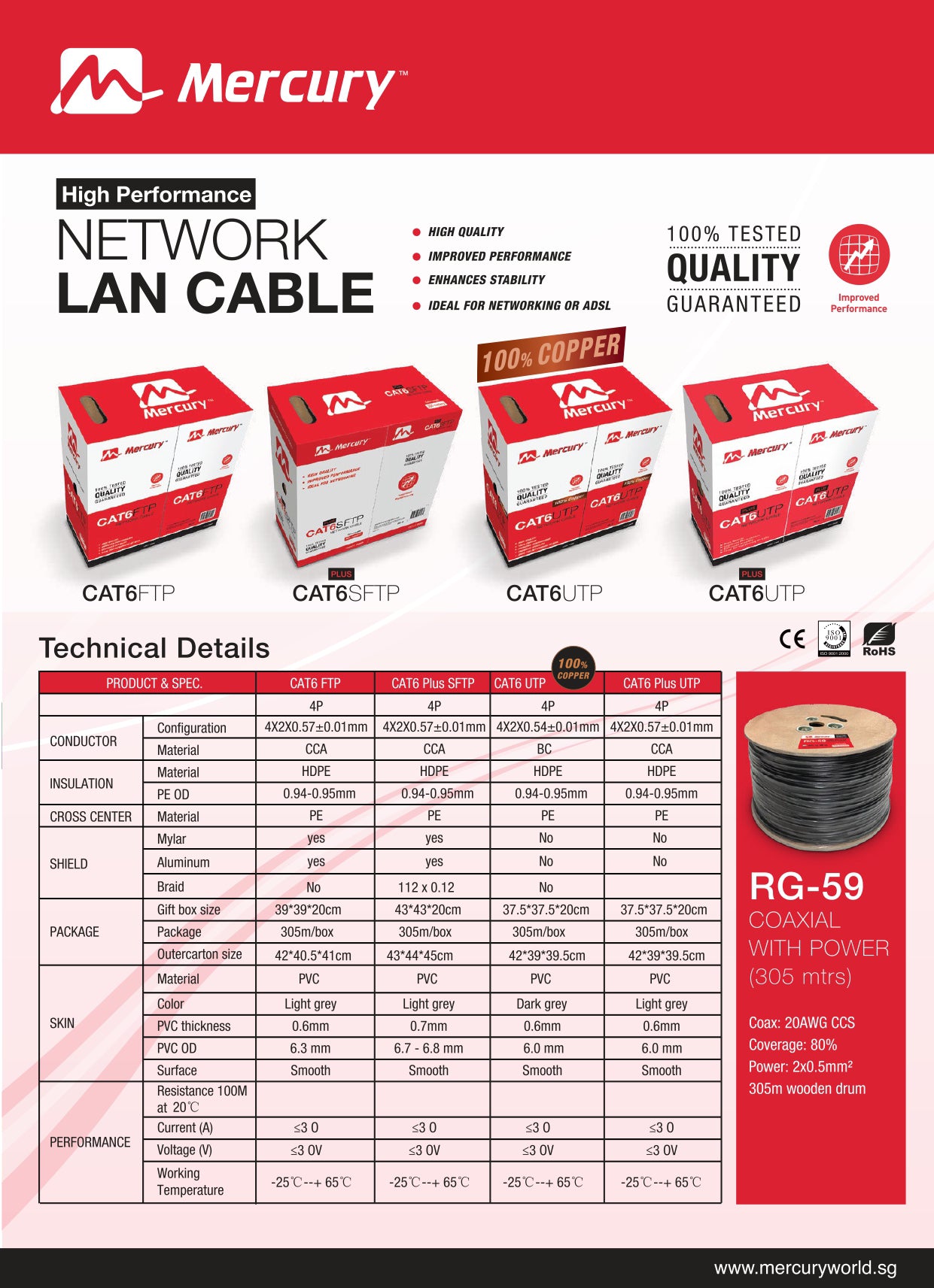 0013286_mercury-cat-6-ftp-305m-network-cable.jpg